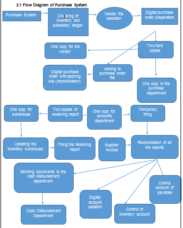 Management Reporting Systems.png